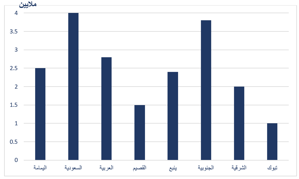 صورة السؤال