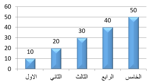 صورة السؤال