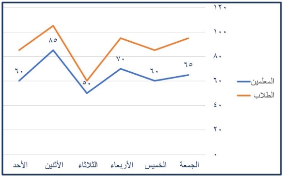 صورة السؤال