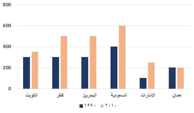 صورة السؤال