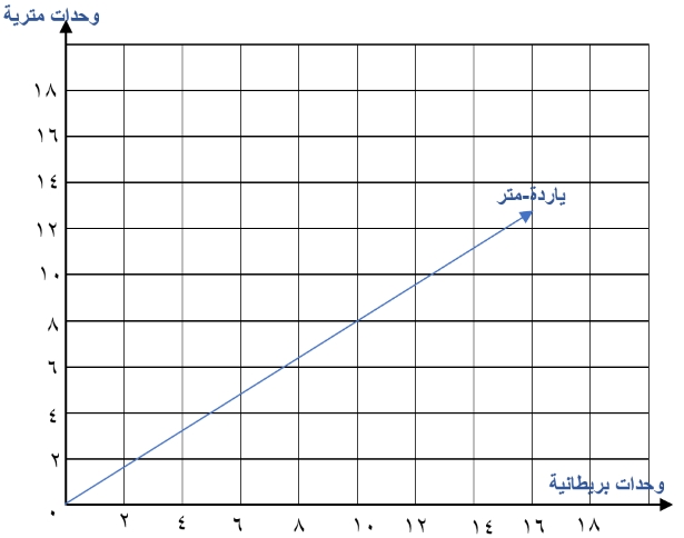 صورة السؤال