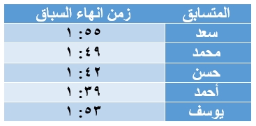 صورة السؤال