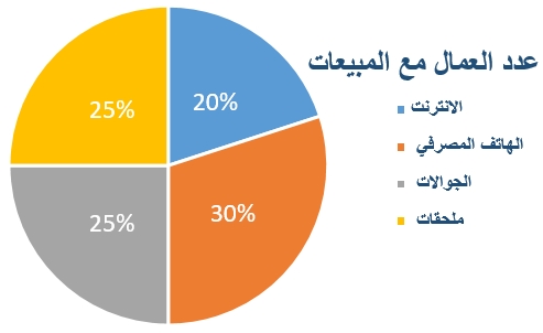 صورة السؤال