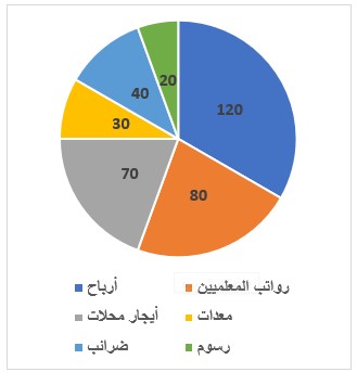 صورة السؤال