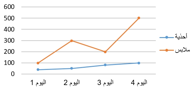 صورة السؤال