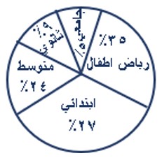 صورة السؤال
