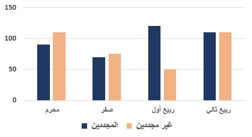 صورة السؤال