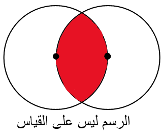 صورة السؤال