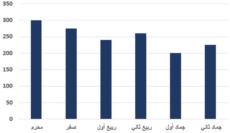صورة السؤال