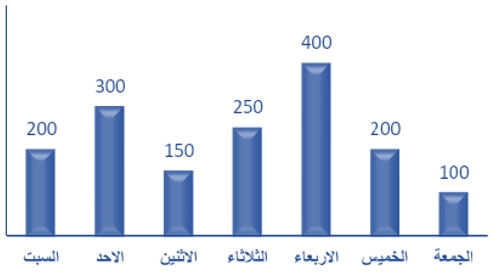 صورة السؤال