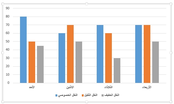 صورة السؤال
