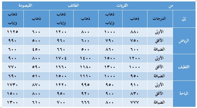 صورة السؤال