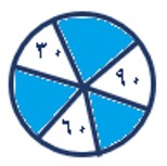 صورة السؤال