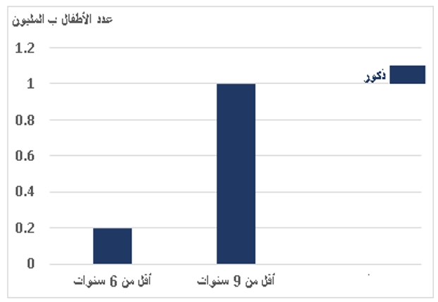 صورة السؤال