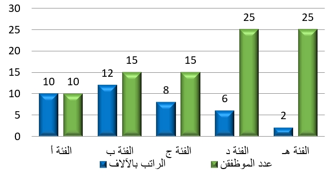 صورة السؤال