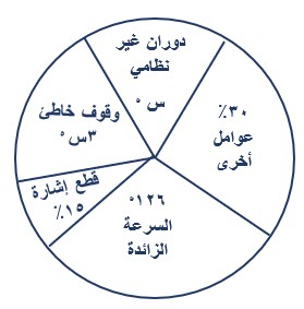 صورة السؤال
