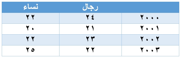 صورة السؤال