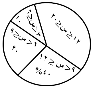 صورة السؤال