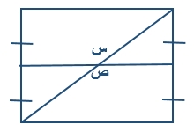 صورة السؤال