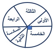 صورة السؤال
