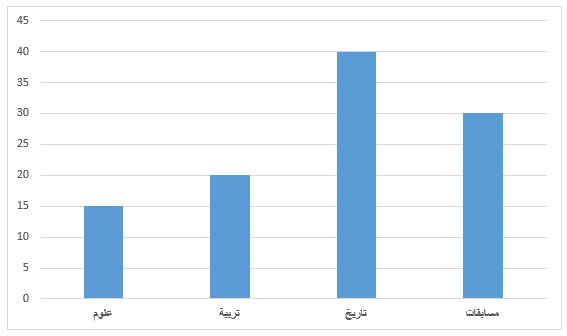 صورة السؤال