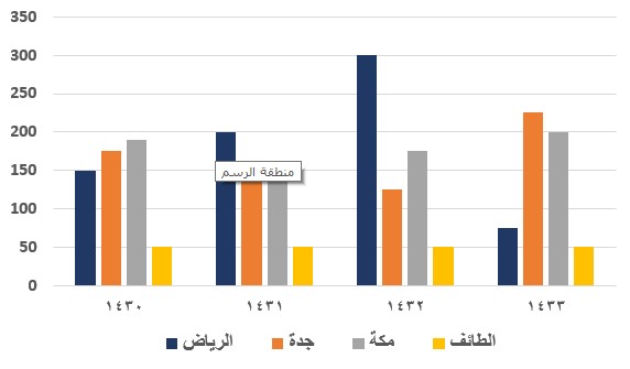 صورة السؤال