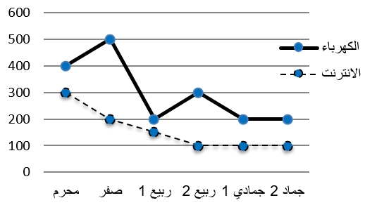 صورة السؤال