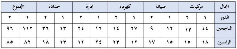 صورة السؤال