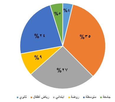 صورة السؤال