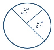 صورة السؤال