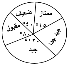 صورة السؤال