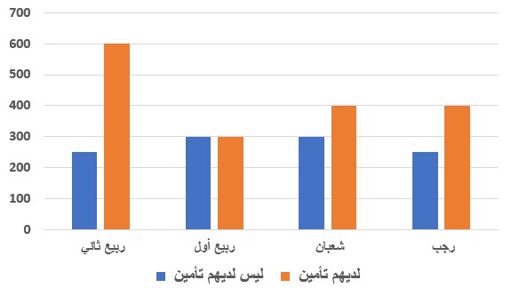 صورة السؤال
