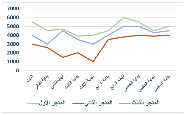 صورة السؤال