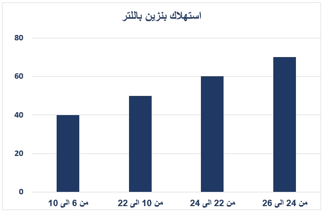 صورة السؤال