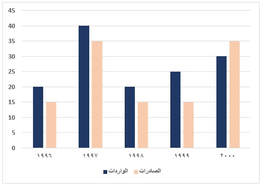 صورة السؤال