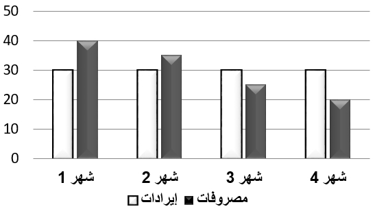 صورة السؤال