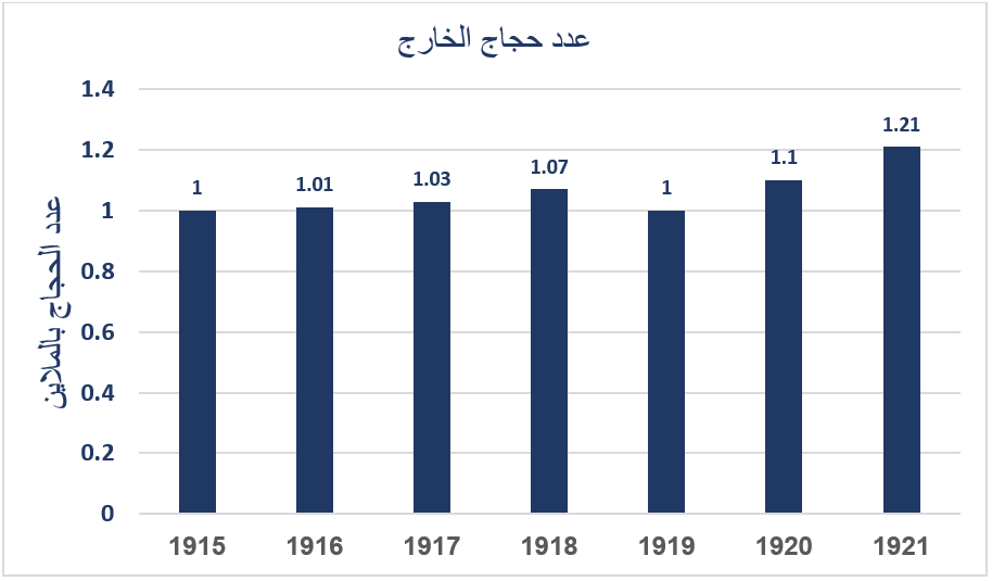 صورة السؤال