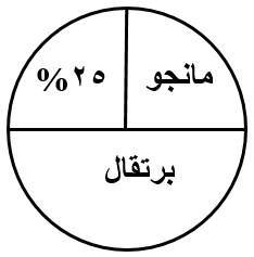 صورة السؤال