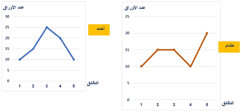 صورة السؤال