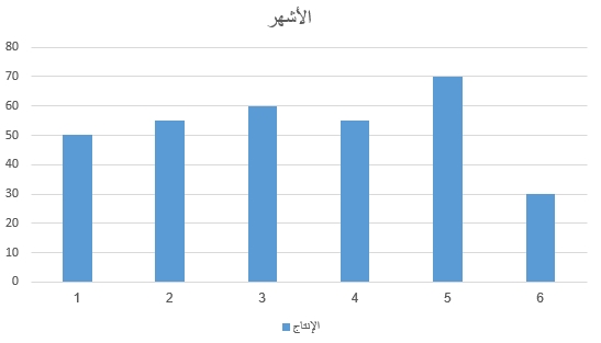 صورة السؤال
