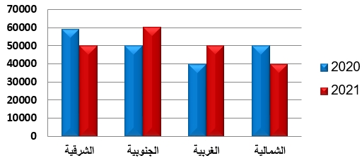 صورة السؤال