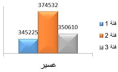 صورة السؤال