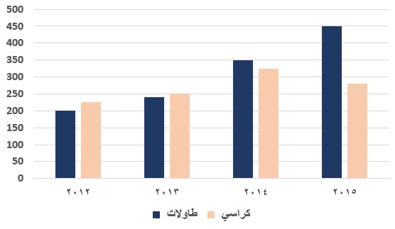 صورة السؤال