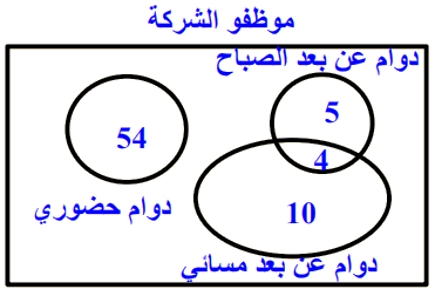 صورة السؤال