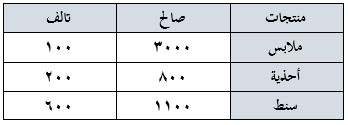 صورة السؤال