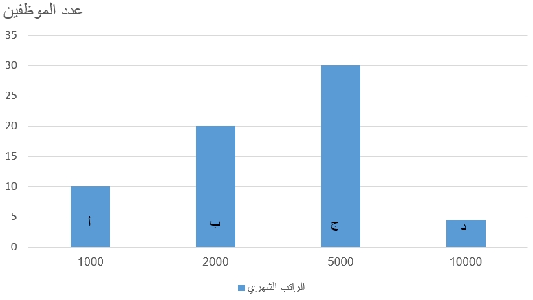 صورة السؤال