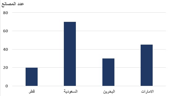 صورة السؤال