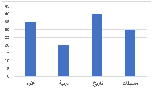 صورة السؤال