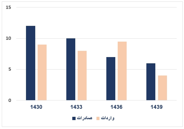صورة السؤال