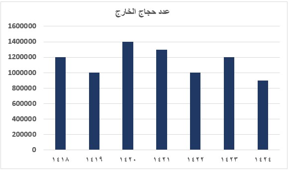 صورة السؤال
